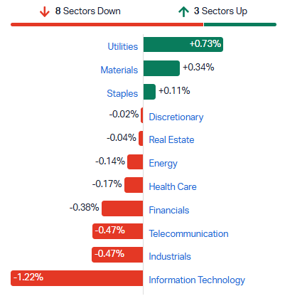 XJO