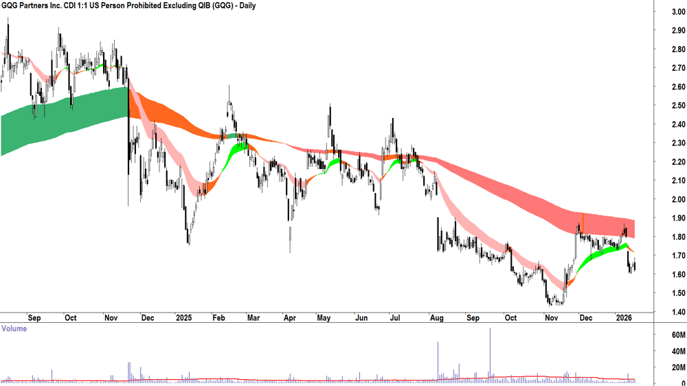 GQG Partners (ASX-GQG) Daily chart 19 January 2026
