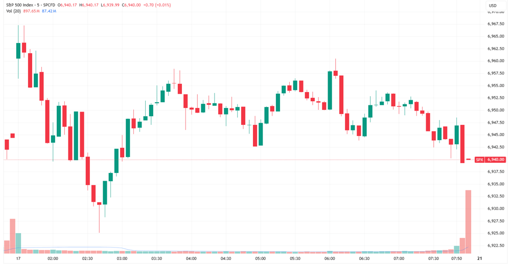 SPX