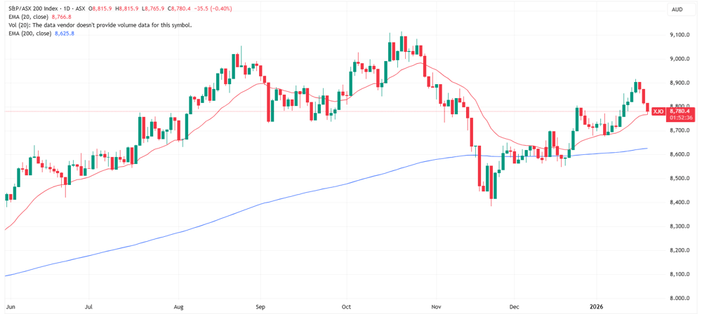 XJO