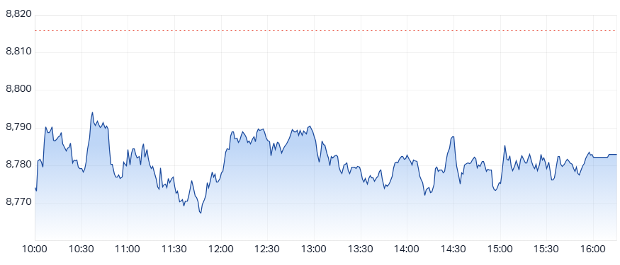 ASX200 Chart 21 Jan