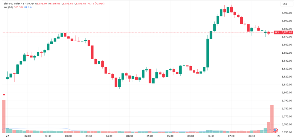 SPX