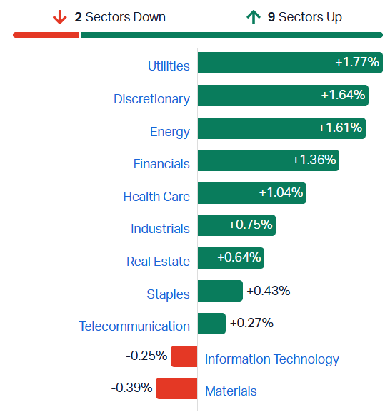 ASX sectors