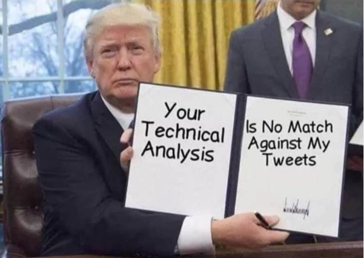 trump-tweets-vs-technical-analysis