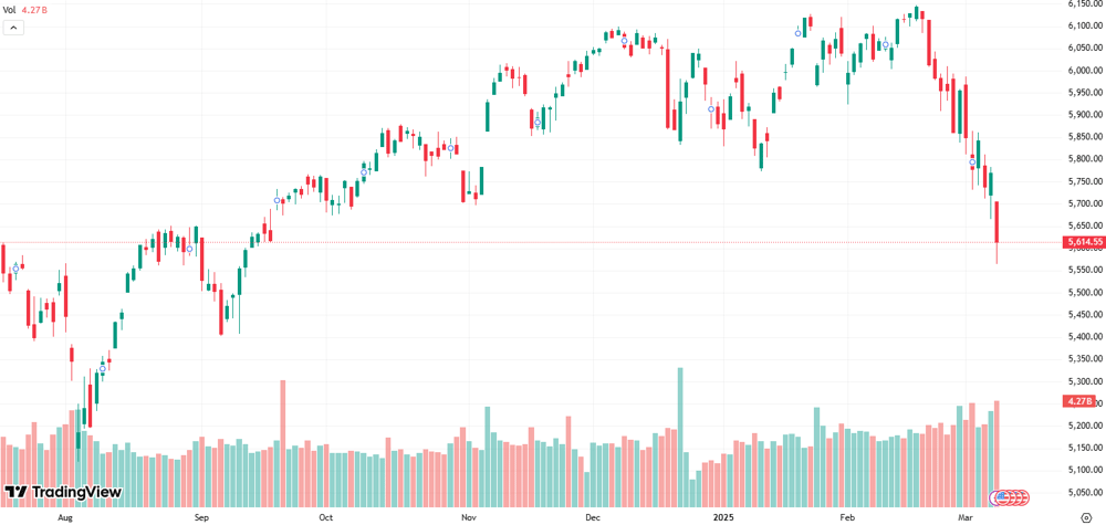 S&P