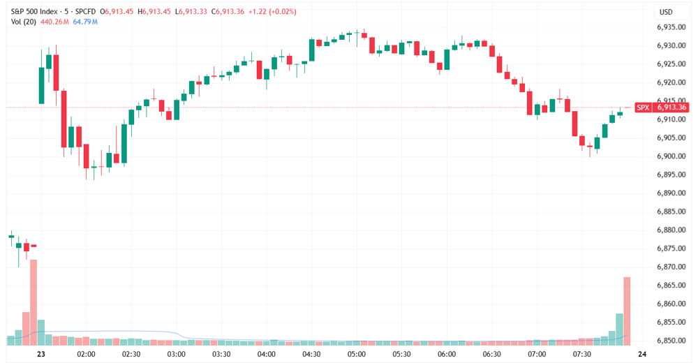 SPX