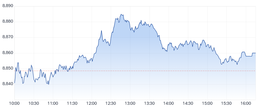 ASX 200 (XJO) intraday chart 23 Jan