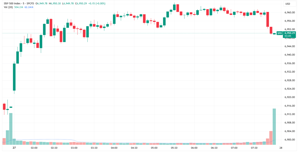 SPX