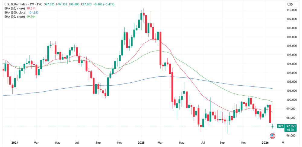 DXY