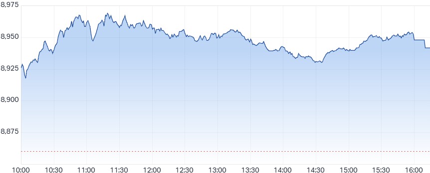 ASX200 Chart 27 Jan