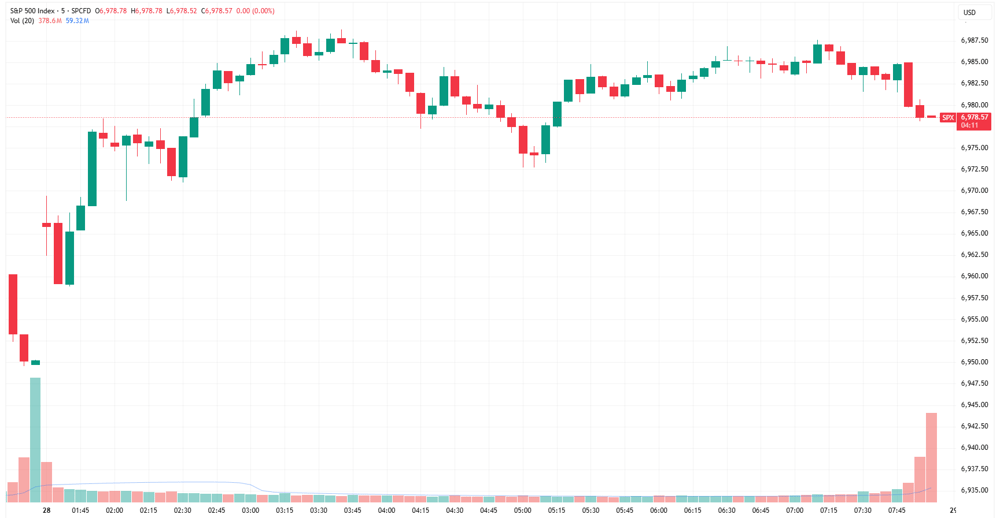 SPX