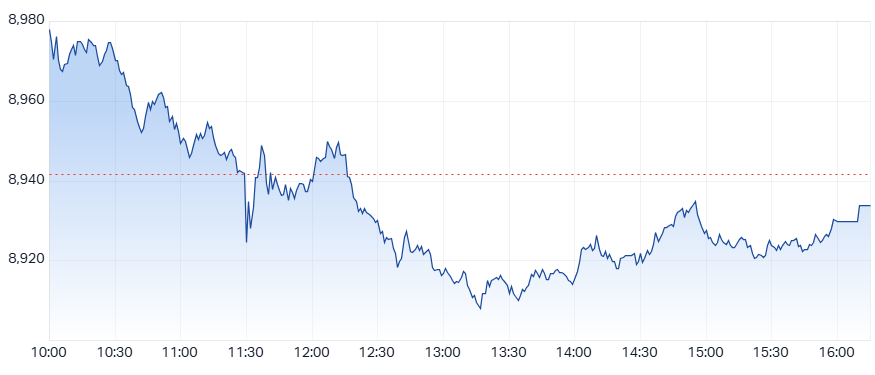 ASX 200 (XJO) intraday chart 28 Jan