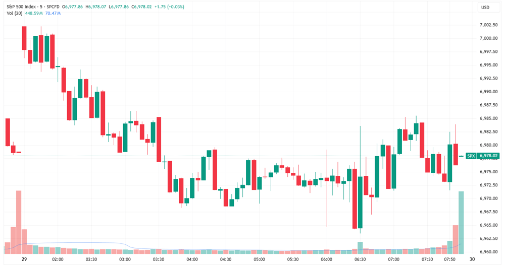 SPX