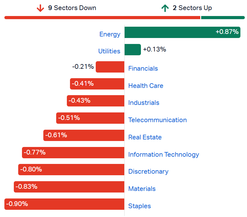 ASX sectors