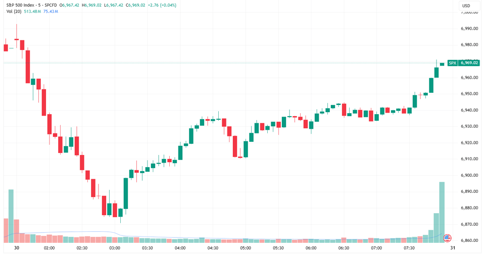 SPX