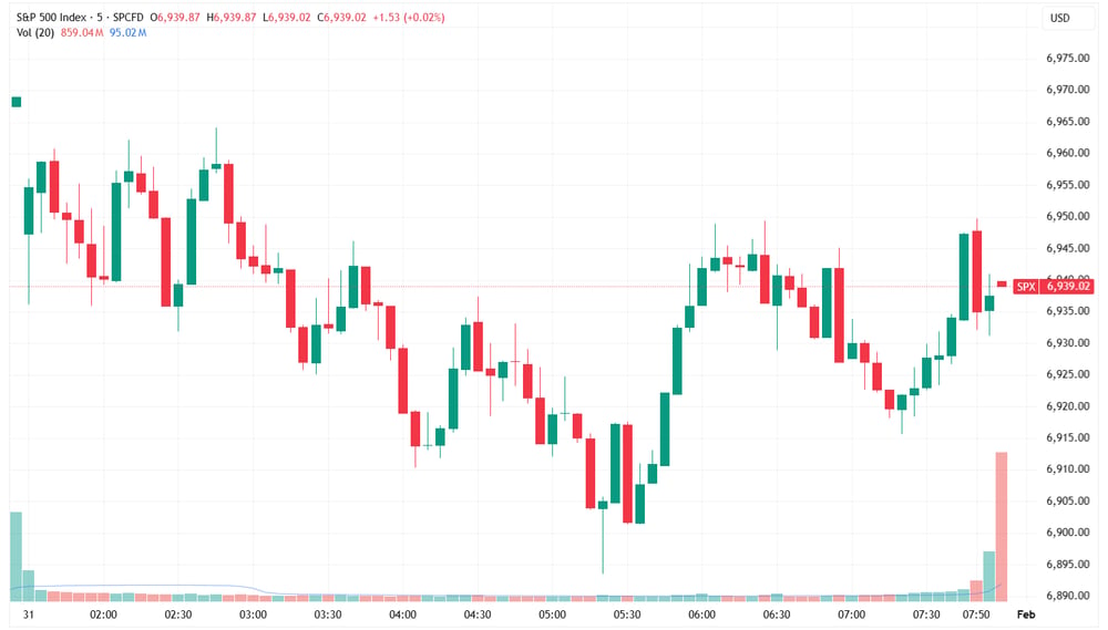 SPX