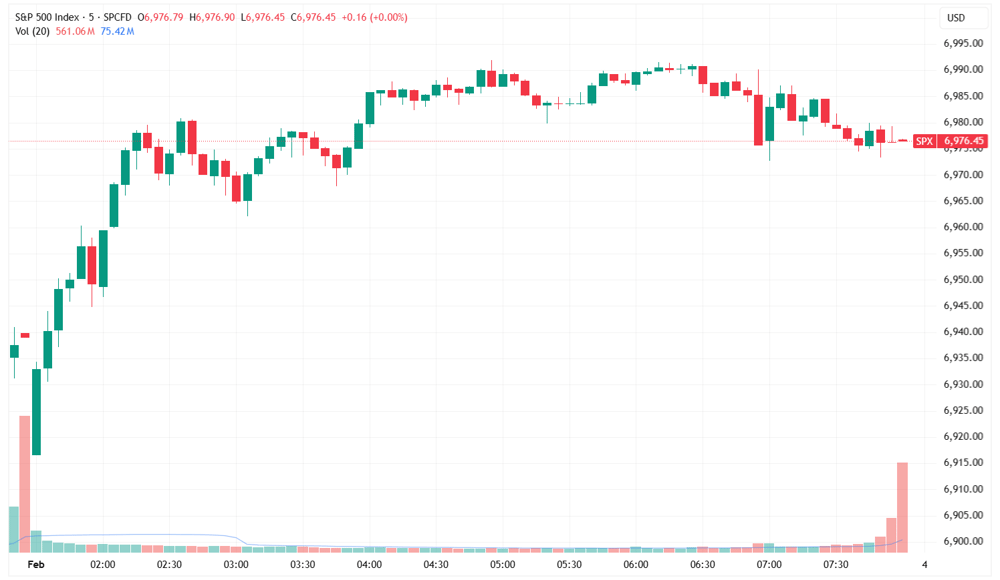 SPX