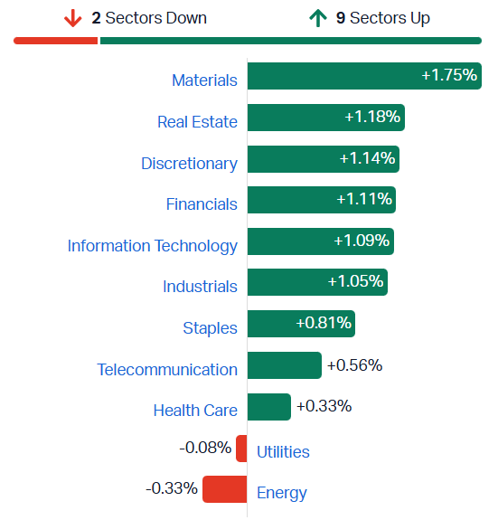 ASX 200 sectors