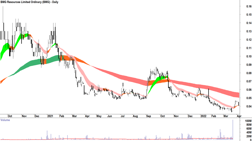 Appen (ASX-APX) Daily chart 3 February 2026