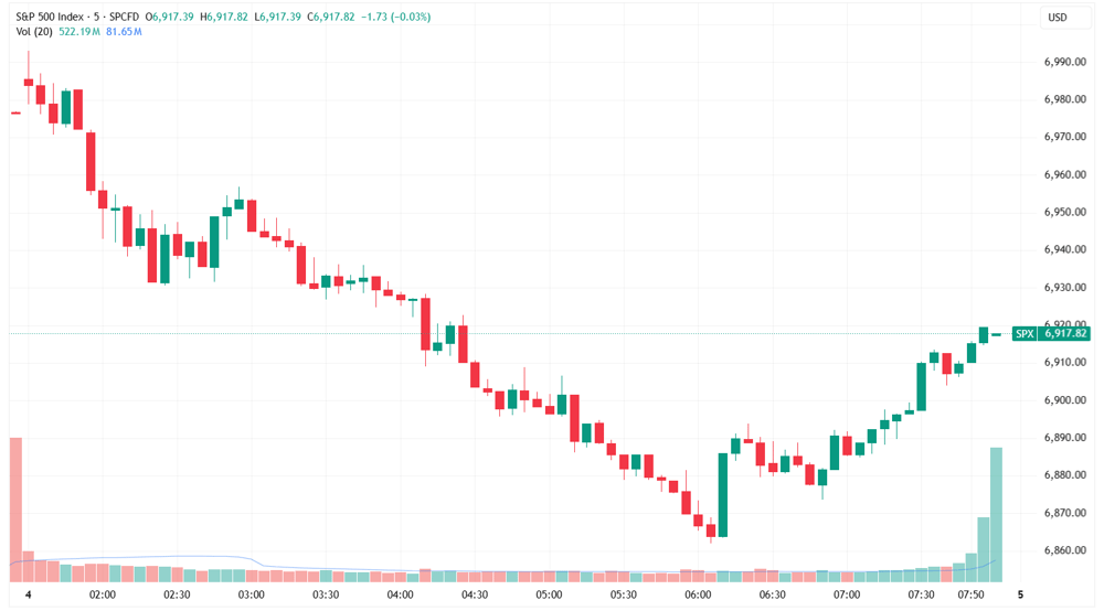 SPX