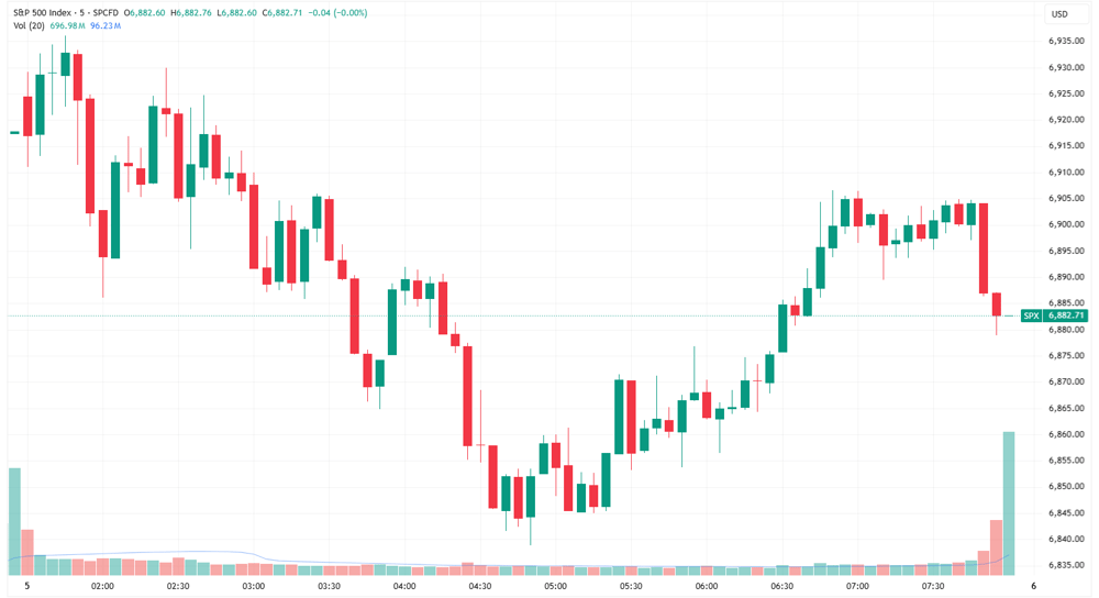 SPX