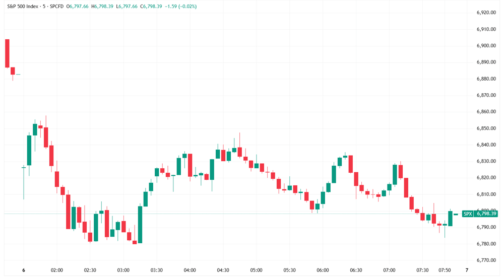 SPX