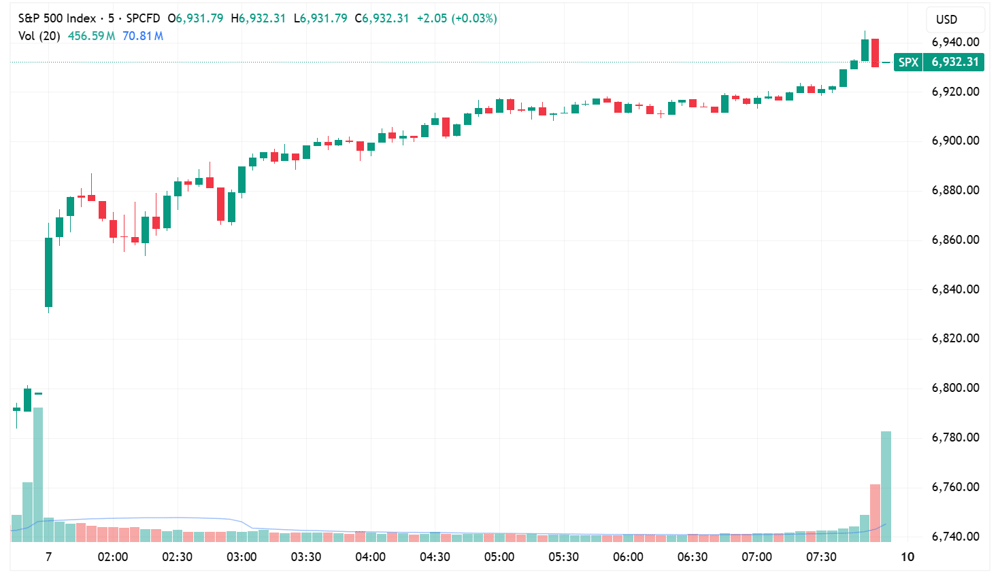SPX