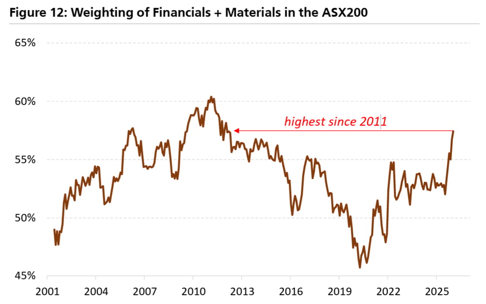 Financials and Materials