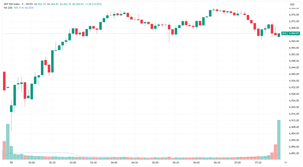 SPX