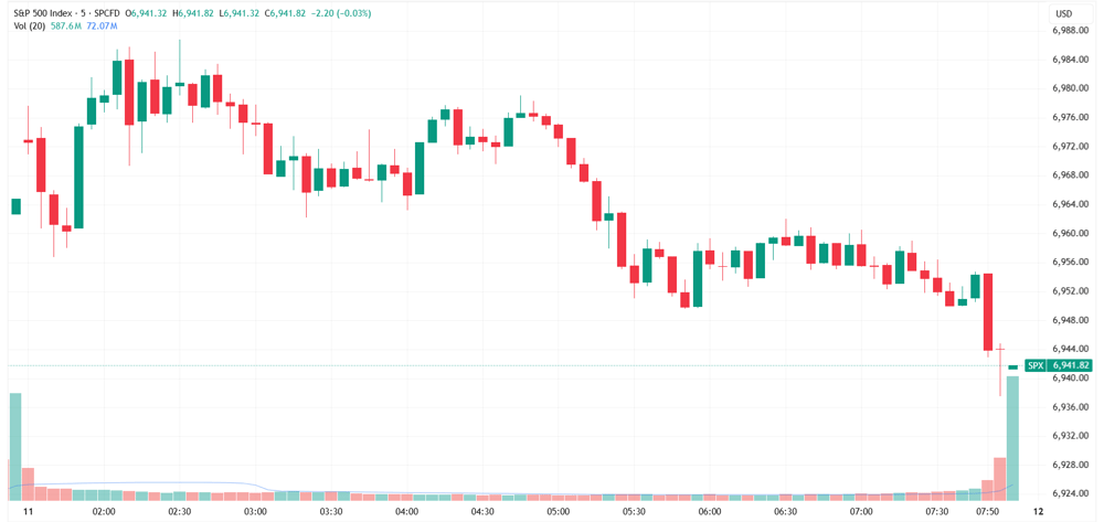 SPX