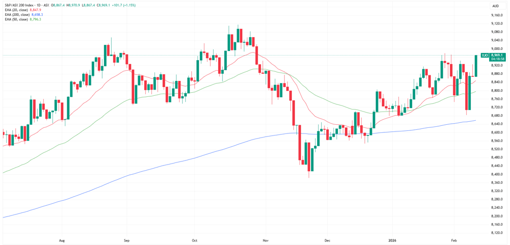 XJO