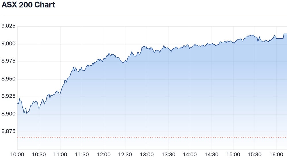 ASX 200 Chart - 11 February 2026
