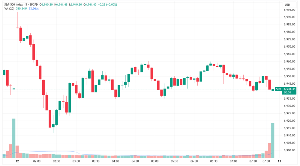 spx (2)