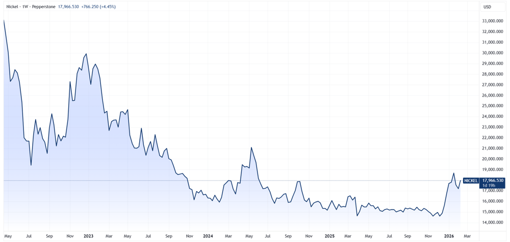 NICKEL 2026-02-12 11-36-24