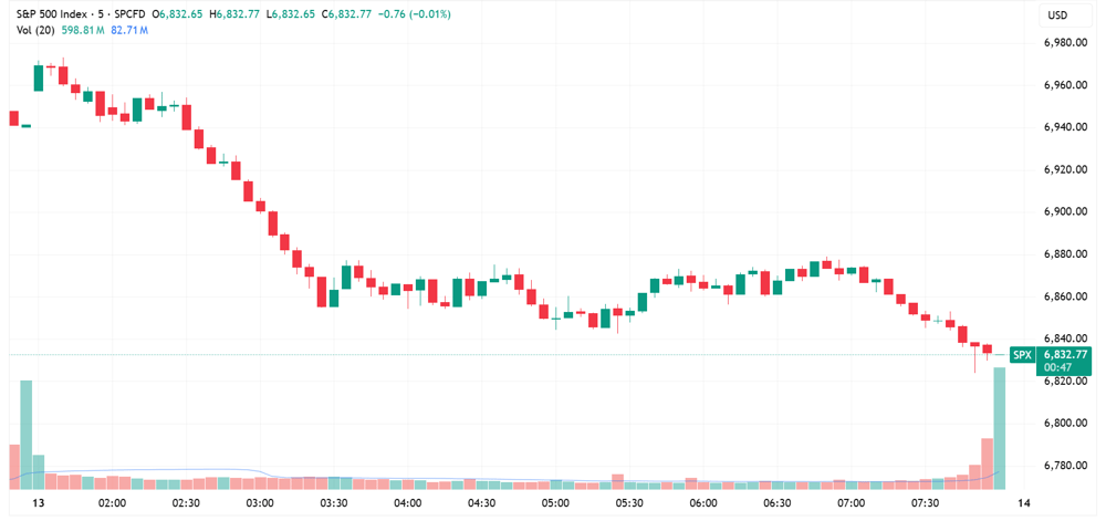 SPX