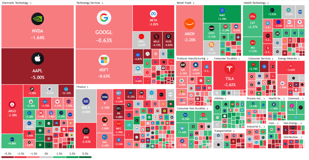 heatmap