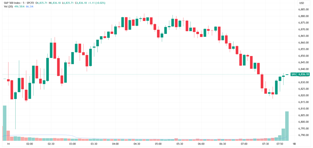 SPX