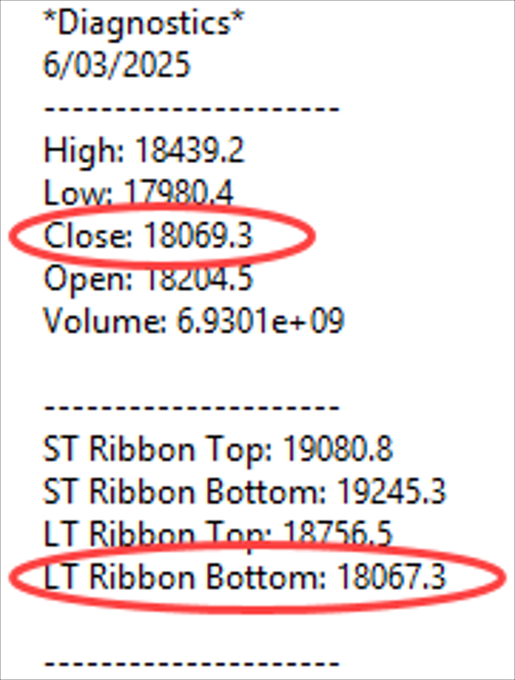 Carl-s trend ribbons vs Nasdaq Composite close on 6 March - Diagnostics