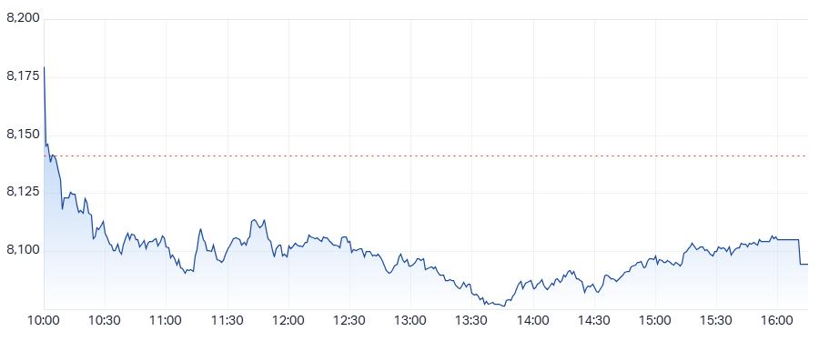XJO Intraday chart 06 March 2025