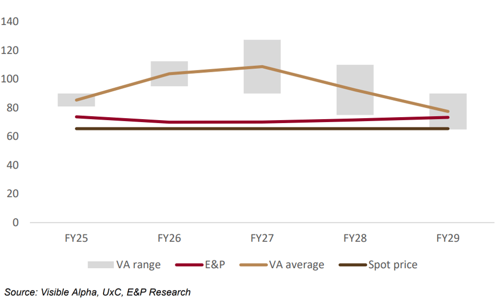Chart 1, Uranium Initiation - Out of the wilderness but not out of the woods, Evans & Partners