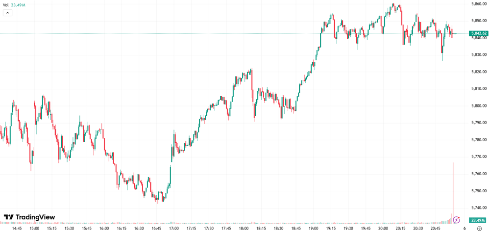 S&P THURS
