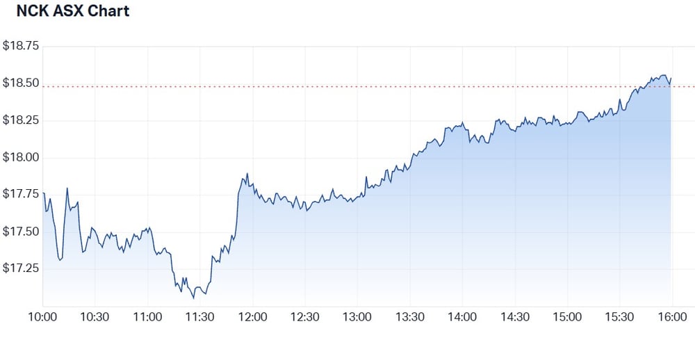 ASX 200 Chart - 16 February 2026