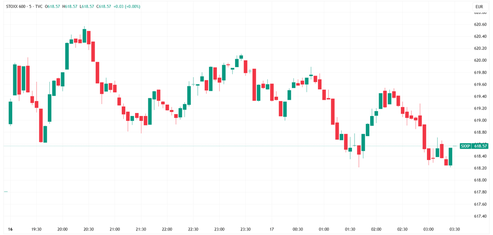 STOXX
