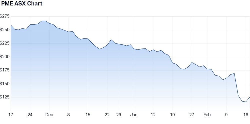 PME ASX Chart - February 2026