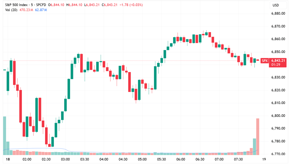 SPX