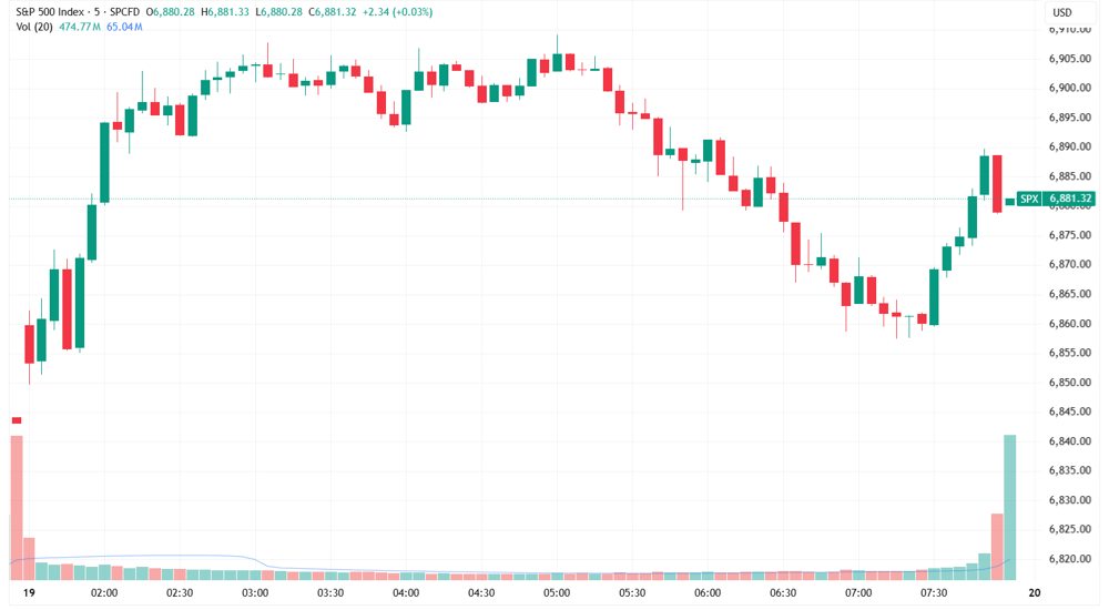 SPX