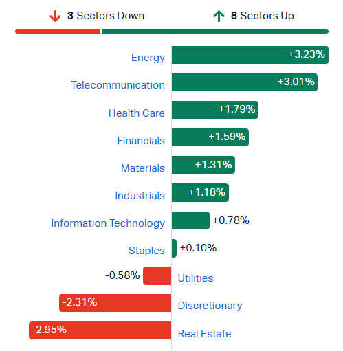 2026-02-19 14 13 29-Market Index - ASX Stock Quotes, Charts & Analysis