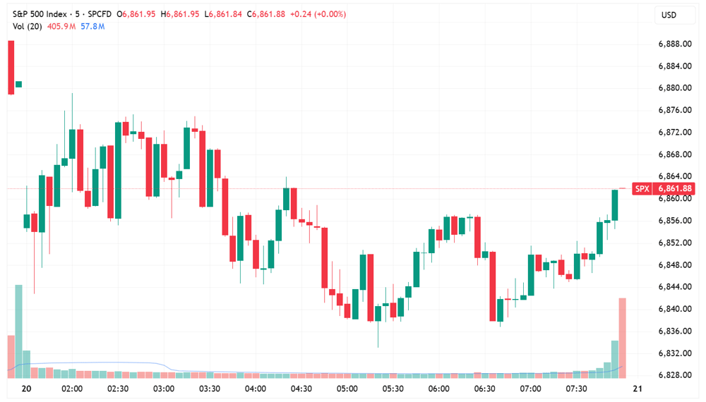 SPX