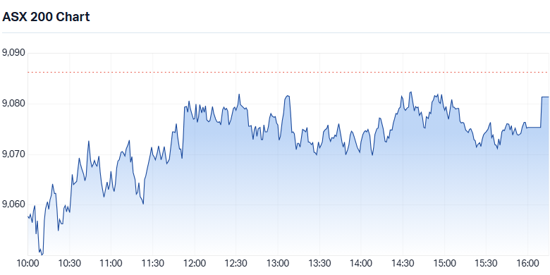ASX 200 (XJO) intraday chart 20 Feb