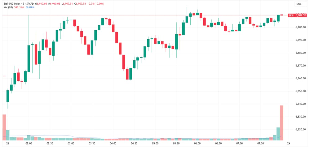 SPX